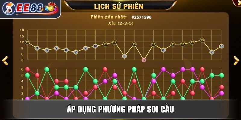 Nổ Hũ Tài Xỉu – Trò Chơi Mini Game Được Yêu Thích Nhất 4 Áp dụng phương pháp soi cầu